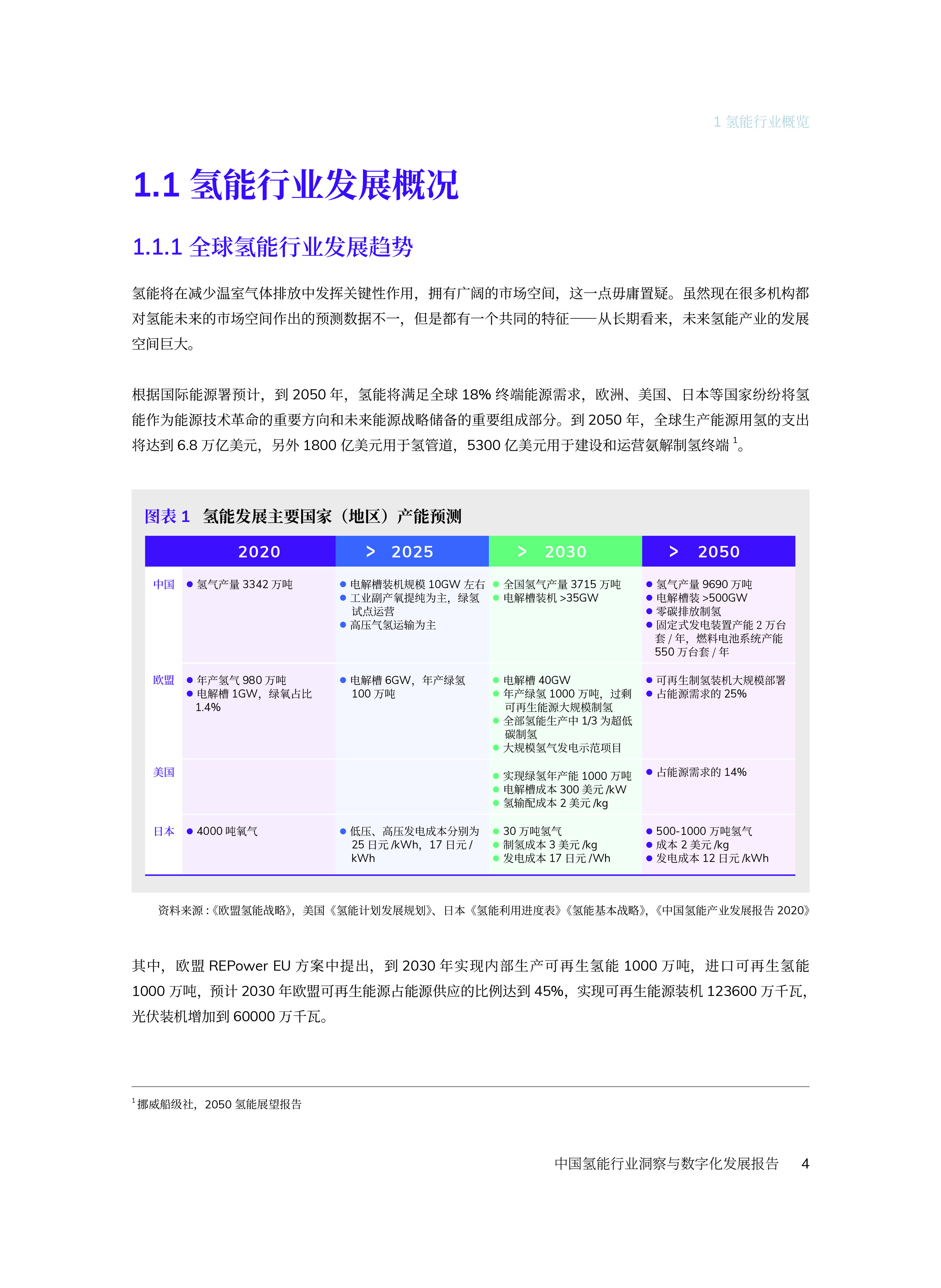 剑维软件2023年中国氢能行业洞察与数字化发展报告35页